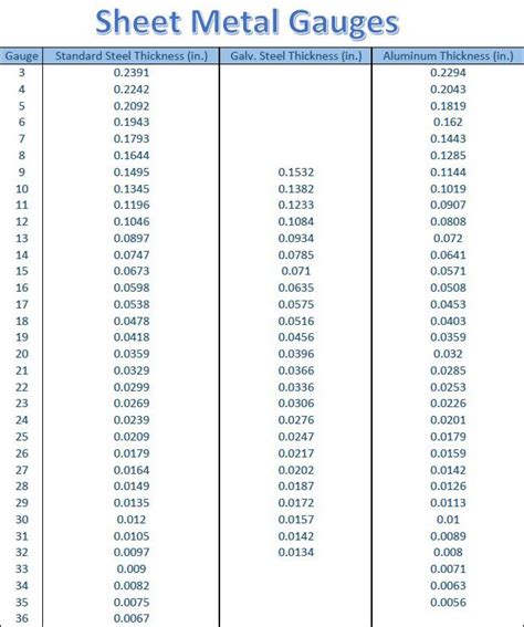 24 awg sheet metal thickness|sheet metal gutter thickness chart.